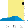 Matlacha tide chart for Wednesday, August 6, 2025