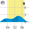 Matlacha tide chart for Saturday, August 9, 2025