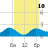 Matlacha tide chart for Wednesday, September 10, 2025