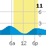 Matlacha tide chart for Thursday, September 11, 2025