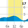 Matlacha tide chart for Wednesday, September 17, 2025