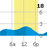 Matlacha tide chart for Thursday, September 18, 2025