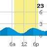 Matlacha tide chart for Tuesday, September 23, 2025
