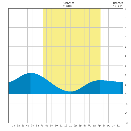 Matlacha tide chart for Friday, September 26, 2025