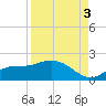 Matlacha tide chart for Wednesday, September 3, 2025