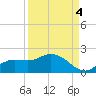 Matlacha tide chart for Thursday, September 4, 2025