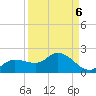 Matlacha tide chart for Saturday, September 6, 2025