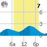 Matlacha tide chart for Sunday, September 7, 2025