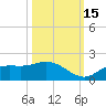 Matlacha tide chart for Wednesday, October 15, 2025