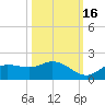 Matlacha tide chart for Thursday, October 16, 2025