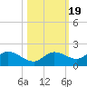 Matlacha tide chart for Sunday, October 19, 2025