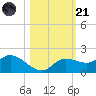 Matlacha tide chart for Tuesday, October 21, 2025
