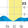 Matlacha tide chart for Thursday, October 23, 2025