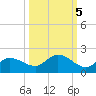 Matlacha tide chart for Sunday, October 5, 2025