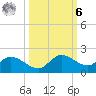 Matlacha tide chart for Monday, October 6, 2025