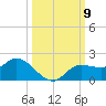Matlacha tide chart for Thursday, October 9, 2025