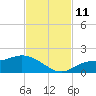 Matlacha tide chart for Tuesday, November 11, 2025