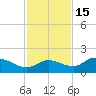Matlacha tide chart for Saturday, November 15, 2025