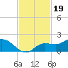 Matlacha tide chart for Wednesday, November 19, 2025