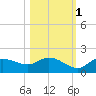 Matlacha tide chart for Saturday, November 1, 2025