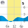 Matlacha tide chart for Wednesday, November 5, 2025