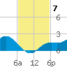 Matlacha tide chart for Friday, November 7, 2025