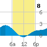 Matlacha tide chart for Saturday, November 8, 2025