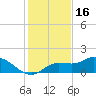 Matlacha tide chart for Tuesday, December 16, 2025