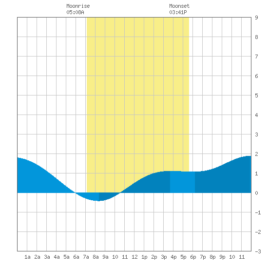 Matlacha tide chart for Wednesday, December 17, 2025
