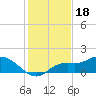 Matlacha tide chart for Thursday, December 18, 2025