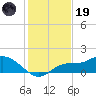 Matlacha tide chart for Friday, December 19, 2025