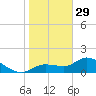Matlacha tide chart for Monday, December 29, 2025