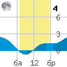 Matlacha tide chart for Thursday, December 4, 2025
