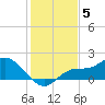Matlacha tide chart for Friday, December 5, 2025