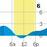 Matlacha tide chart for Saturday, December 6, 2025