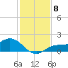 Matlacha tide chart for Monday, December 8, 2025