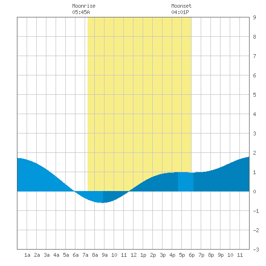Matlacha tide chart for Friday, January 16, 2026