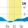 Matlacha tide chart for Friday, January 16, 2026