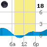 Matlacha tide chart for Sunday, January 18, 2026