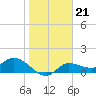 Matlacha tide chart for Wednesday, January 21, 2026