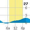 Matlacha tide chart for Tuesday, January 27, 2026