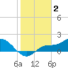 Matlacha tide chart for Friday, January 2, 2026