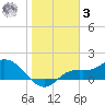 Matlacha tide chart for Saturday, January 3, 2026