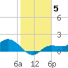 Matlacha tide chart for Monday, January 5, 2026