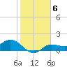 Matlacha tide chart for Tuesday, January 6, 2026
