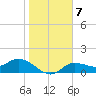 Matlacha tide chart for Wednesday, January 7, 2026