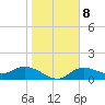 Matlacha tide chart for Thursday, January 8, 2026