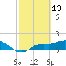 Matlacha tide chart for Friday, February 13, 2026