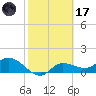 Matlacha tide chart for Tuesday, February 17, 2026