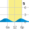 Matlacha tide chart for Thursday, February 5, 2026